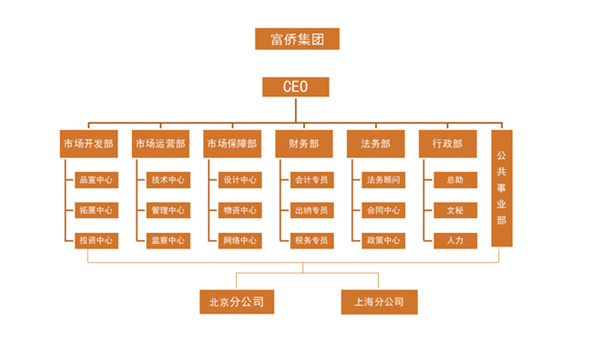 富侨足浴加盟